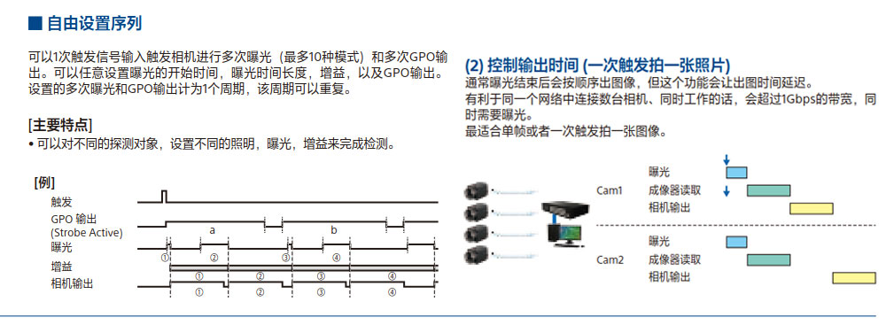 索尼工業鏡頭 非標自動化檢測設備