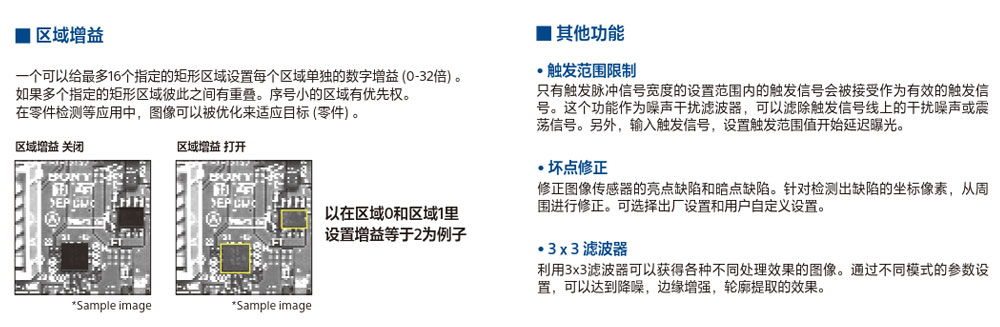 索尼工業鏡頭 機器視覺系統
