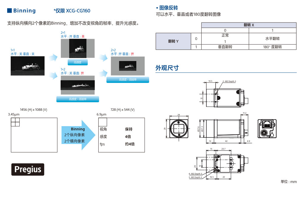 索尼工業鏡頭 機器視覺檢測設備