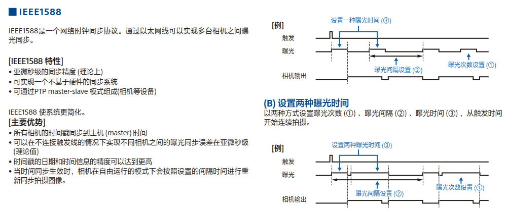 索尼工業鏡頭 CCD機器視覺系統